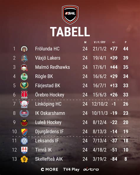 livescore shl|shl tabell 2023.